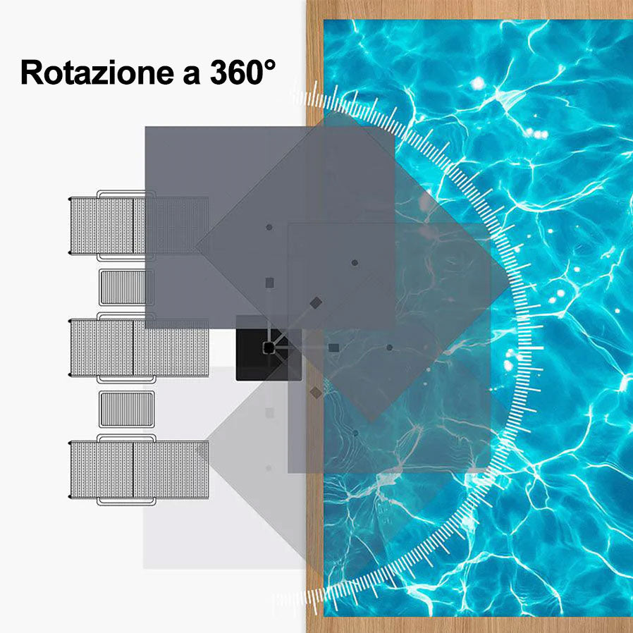 PURPLE LEAF Ombrellone Classico da Giardino Quadrato con Doppia Top e Rotazione a 360 Gradi
