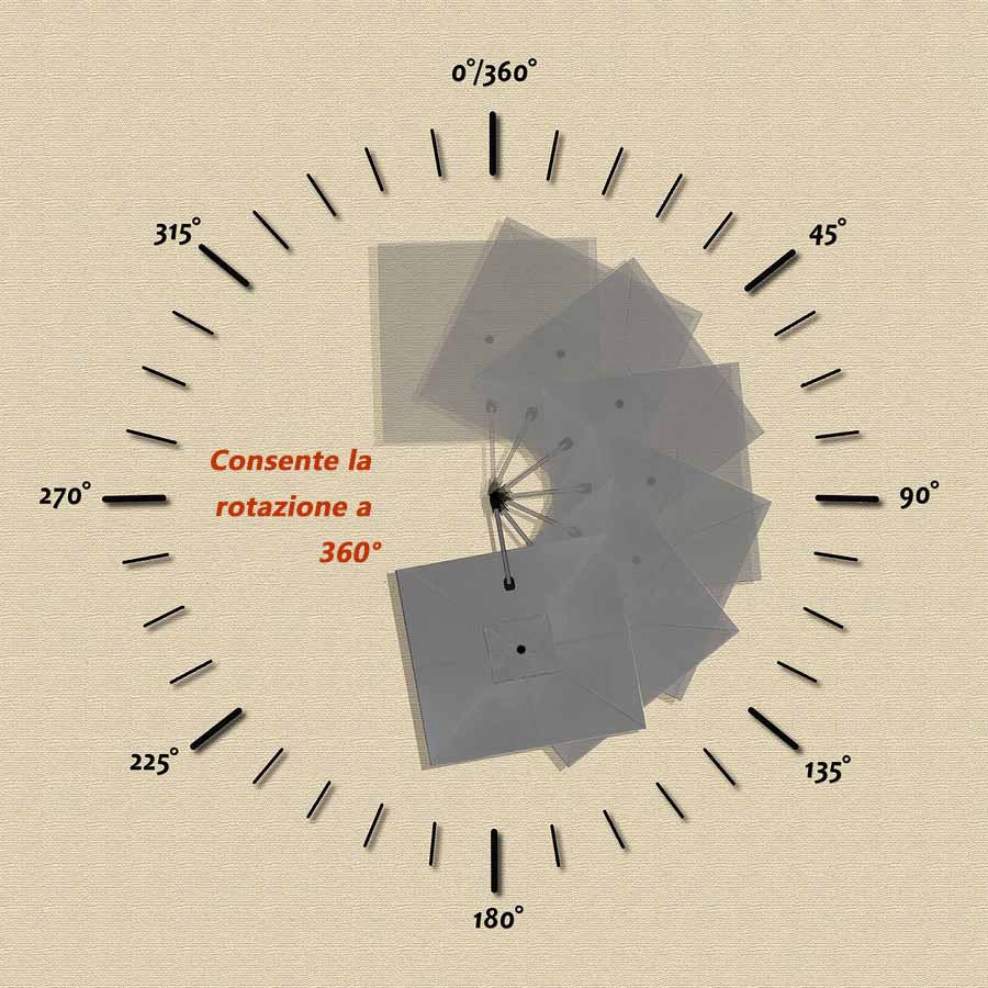 PURPLELEAF Ombrellone Rotondo da Giardino Economy