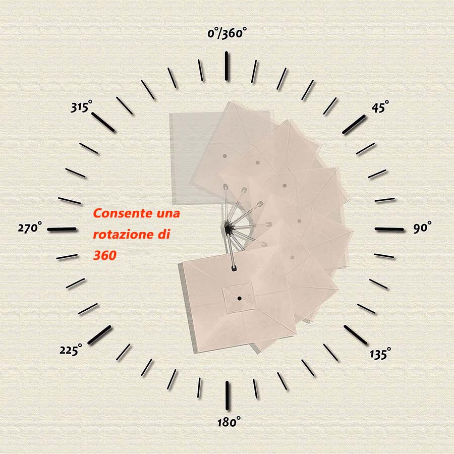 PURPLELEAF Ombrellone Rotondo da Giardino Economy,con Base