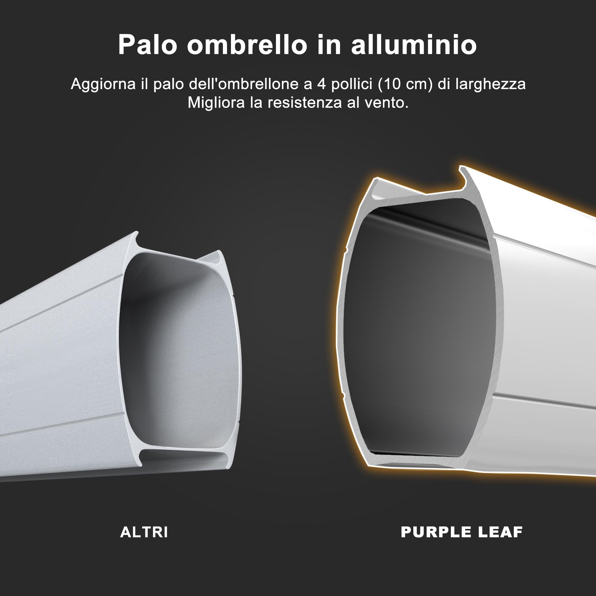 PURPLE LEAF Ombrellone Classico da Giardino Rettangolare con Doppia Top e Rotazione a 360 Gradi,con Base