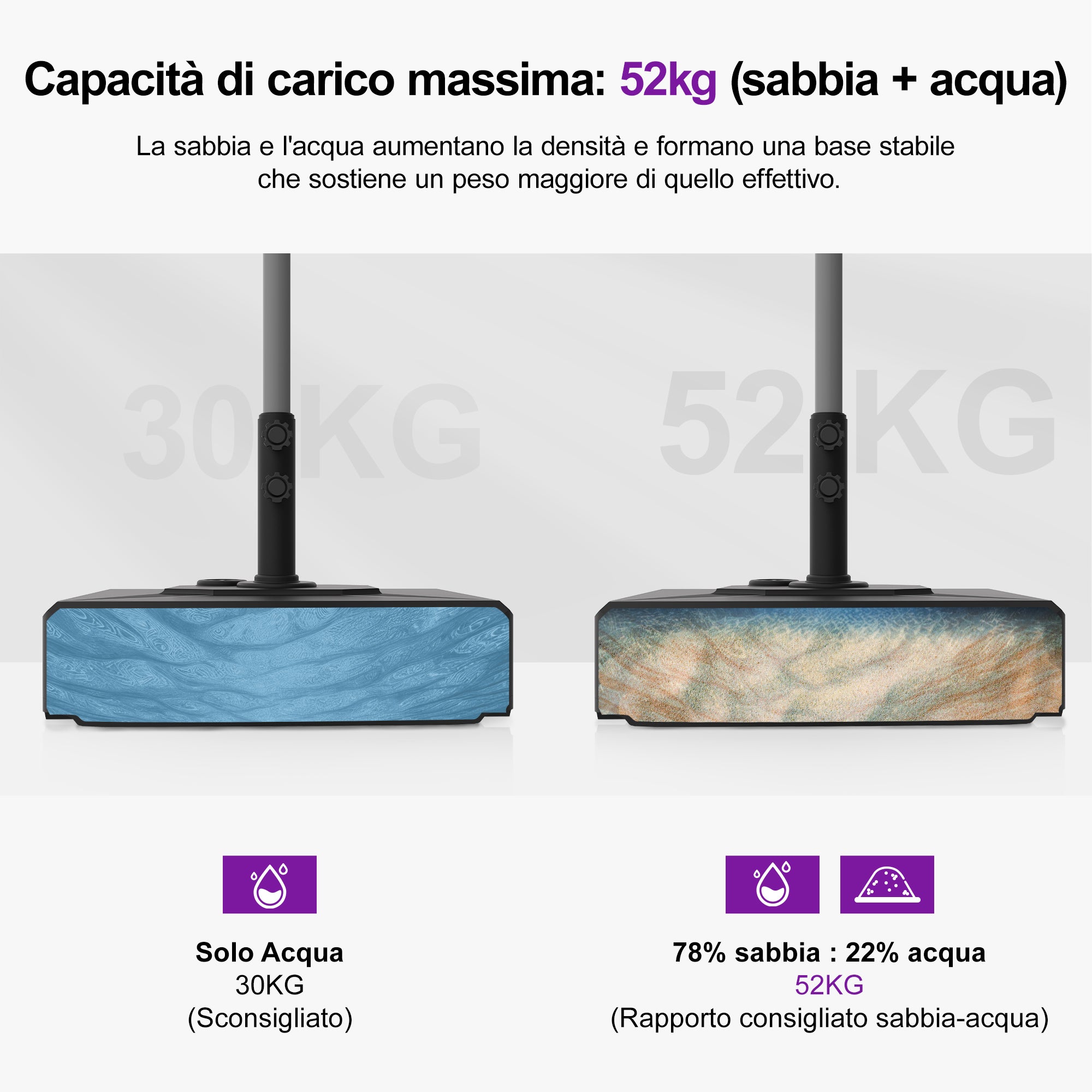 PURPLE LEAF Base per Ombrellone,per Ombrellone con Palo Centrale ZY03-MLBASE-32