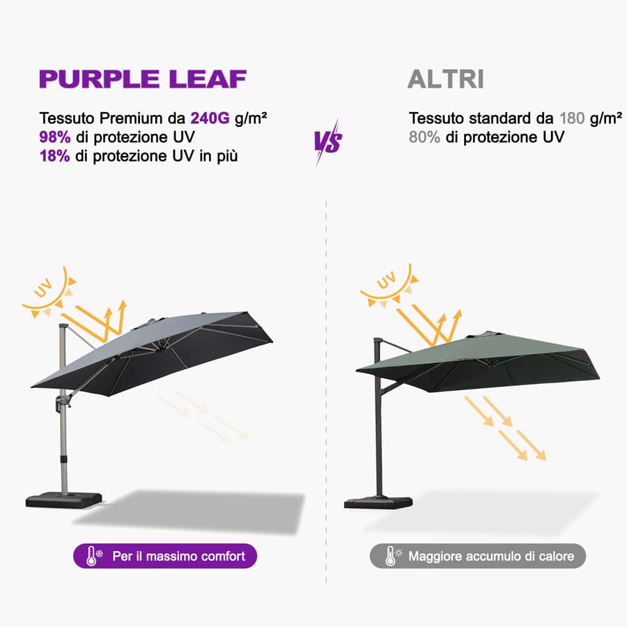 PURPLE LEAF Deluxe - Ombrellone in Alluminio Rettangolare da Esterno, Elegante, Antivento e Regolabile