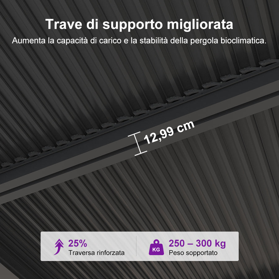 PURPLE LEAF Pergola Bioclimatica a Lamelle con Tetto Regolabile Moderna Alluminio Pergolati da Giardino per Patio Terrazza Esterno Grigio
