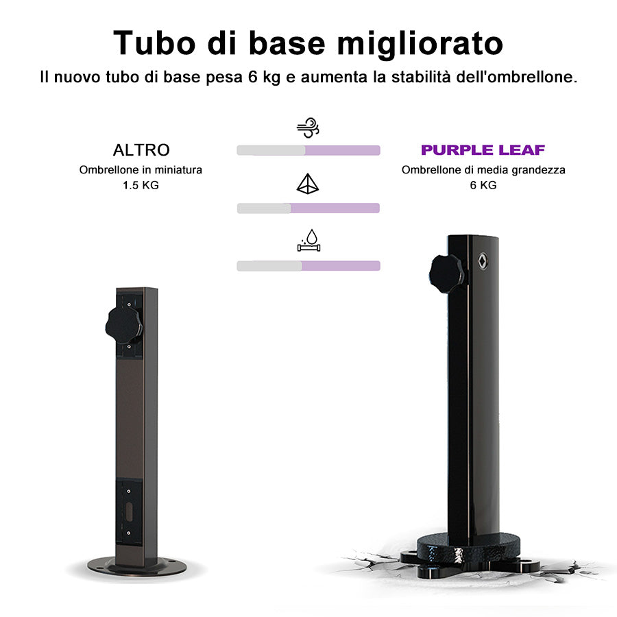 PURPLE LEAF Ombrellone Patio Classico Quadrato con Doppia Top e Rotazione a 360 Gradi