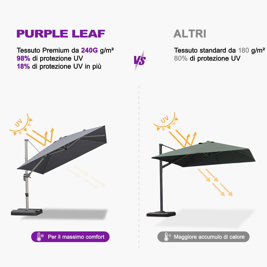 PURPLE LEAF Deluxe - Ombrellone in Alluminio Rettangolare da Esterno, Elegante, Antivento e Regolabile