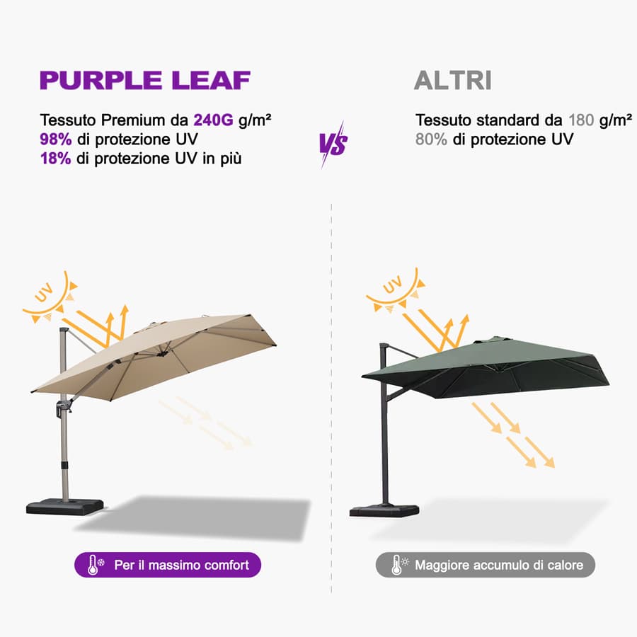 PURPLE LEAF Deluxe - Ombrellone in Alluminio Rettangolare da Esterno, Elegante, Antivento e Regolabile