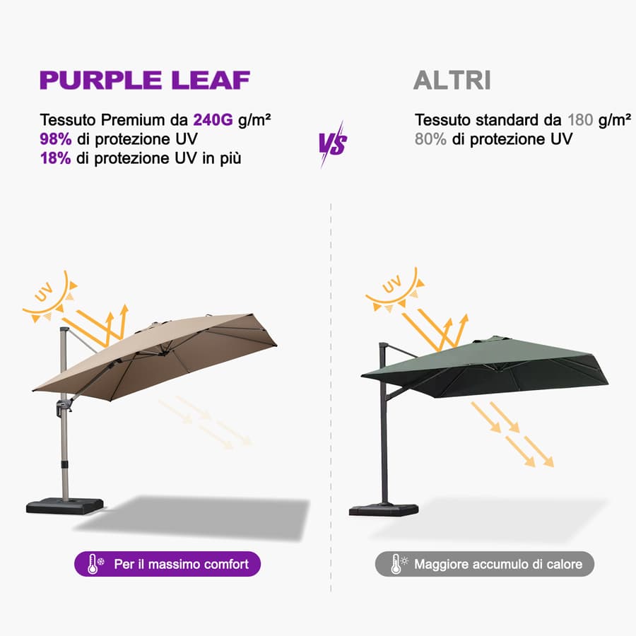 PURPLE LEAF Deluxe - Ombrellone in Alluminio Rettangolare da Esterno, Elegante, Antivento e Regolabile